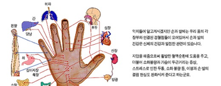 Illustration for article titled Cool.con Reflexology Remote Massages Your Hand While You Channel Surf